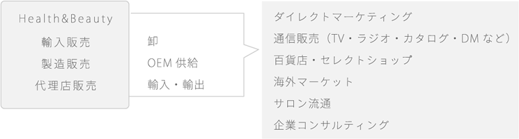 事業内容